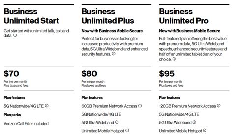 and $25/mo. . Verizon business cell phone plans